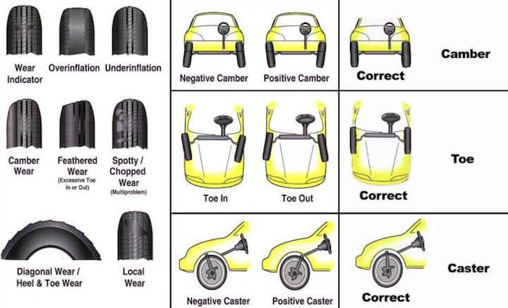 wheel alignment melbourne