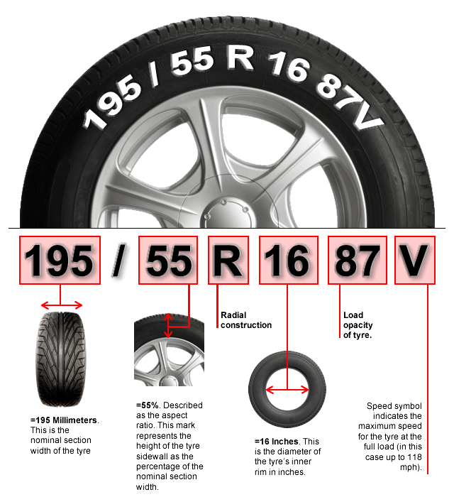 find tyre by size