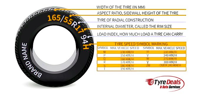 Select the right tyre size for your car